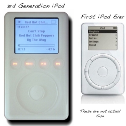 Ipod Commercialized