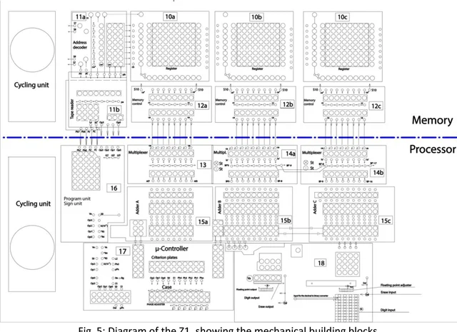 Development of Z1 Computer