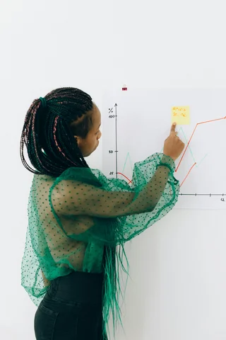 Devise actionable strategies