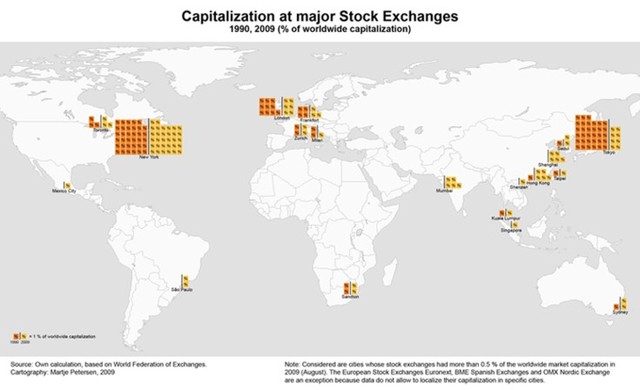 Foreign and Regional Exchanges