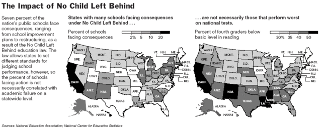 The Impact of No Child Left Behind