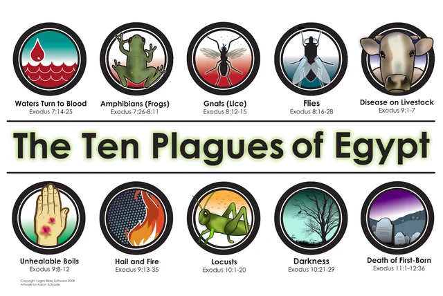 The Ten Plagues and The Exodus