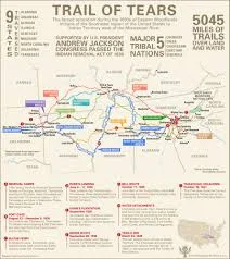 Trail of Tears