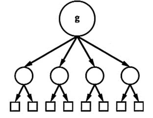 <a href="http://www.stat-help.com/factor.pdf" rel="ugc nofollow">Factor Analysis</a>