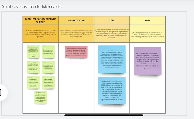 Previo al Market Scan Tool - Analisis básico del mercado