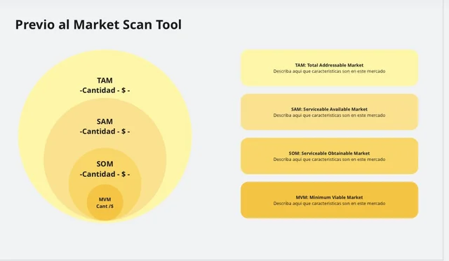 Previo al Market Scan Tool - Análisis básico del mercado