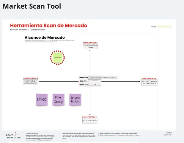 ALCANCE DE MERCADO