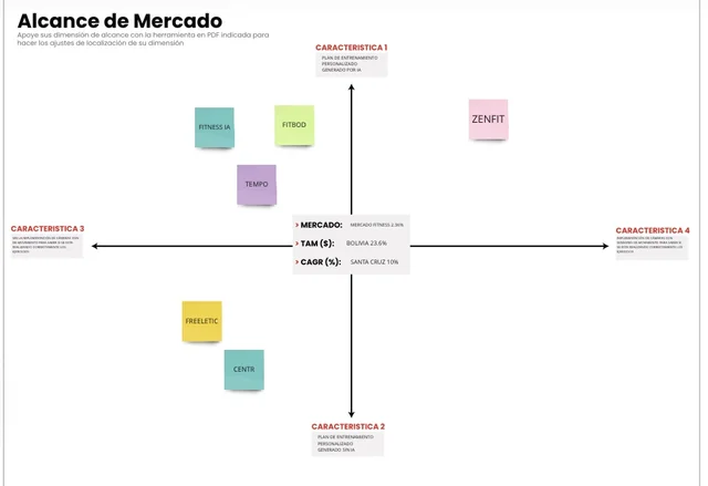 Herramienta scan de mercado