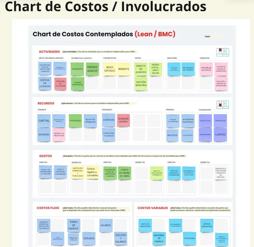 CHART DE COSTOS