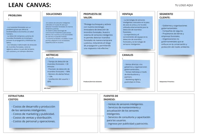 LEAN CANVAS