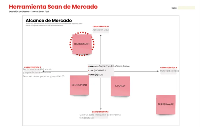 Alcance de mercado
