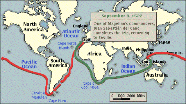 Navigation around the World