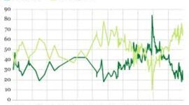 Timeline: Presidential and Congressional approval ratings