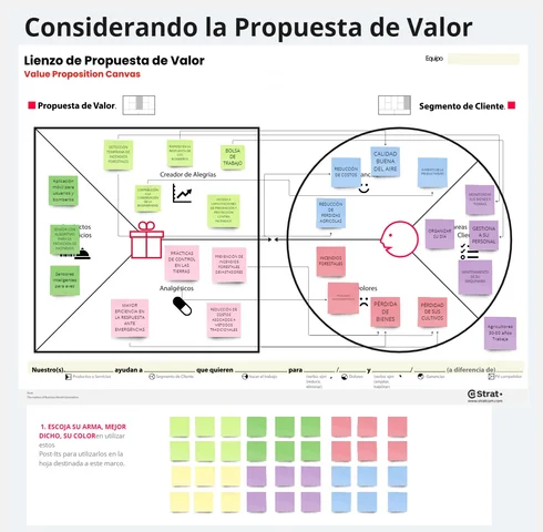 CONSIDERANDO LA PROPUESTA DE VALOR