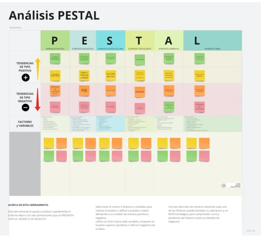 ANALISIS PESTAL