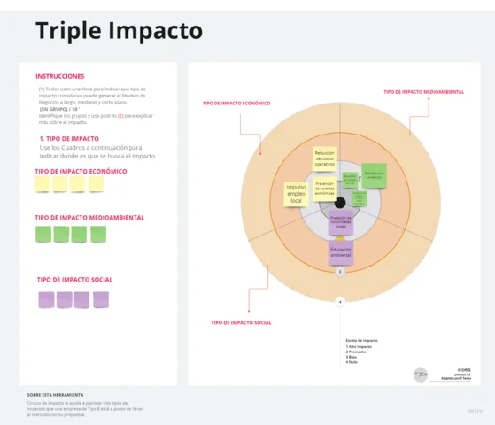 TRIPLE IMPACTO