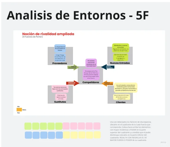 ANALISIS DE ENTORNO 5F
