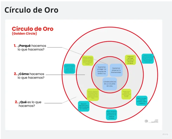 CIRCULO DE ORO