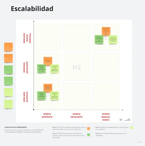 ESCALABILIDAD