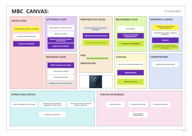 BMC CANVAS