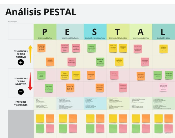 Analisis PESTAL