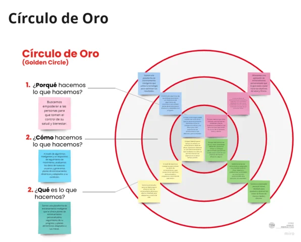 Circulo de Oro