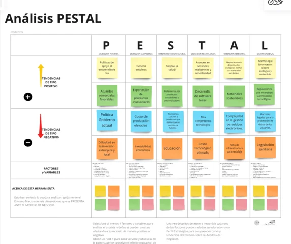Análisis PESTAL