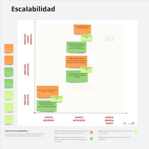 Escalabilidad