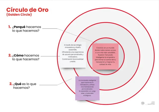 Circulo de Oro