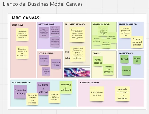 Business Model Canvas