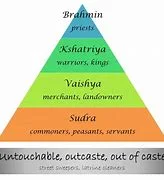 Caste System