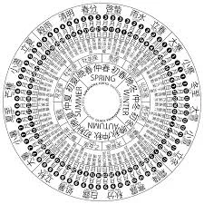 Solar Calendar