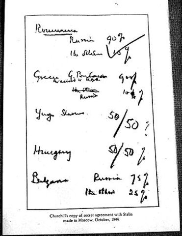 Percentages agreement (Nikita) [ USSR and GB ]