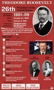 Teddy Roosevelt Becomes President of the United States
