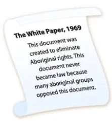 The White Paper on Aboriginal Rights was made