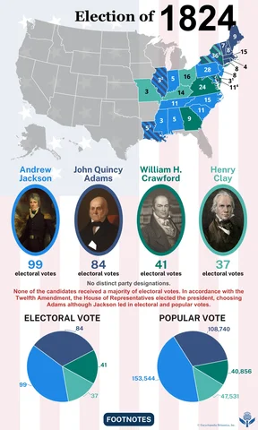Election of 1824