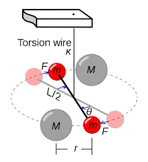 Cavendish experiment