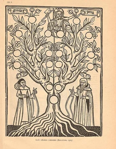 Finalització de l'Arbre de ciència