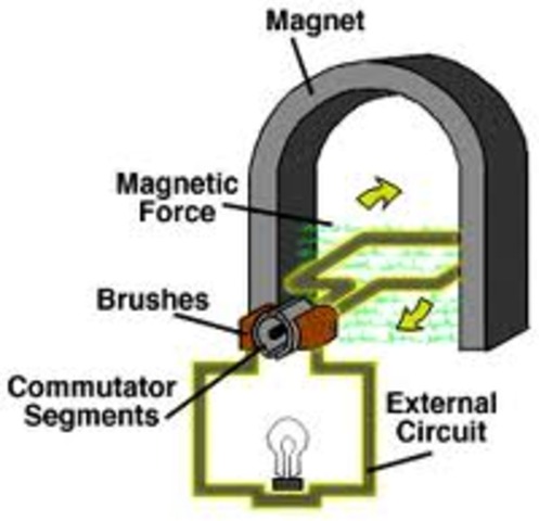 Electromagnetic Induction
