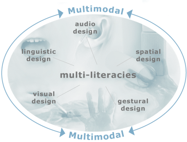 Enter Video, stage right