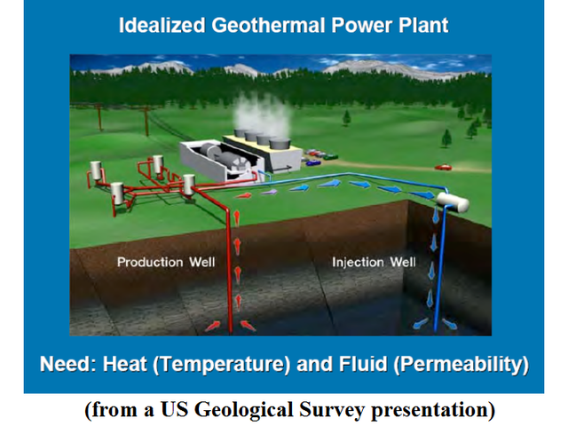 First Geothermal Plant
