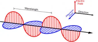 successfully produced electromagnetic waves