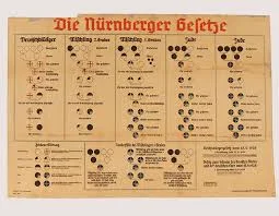 Nuremberg Laws