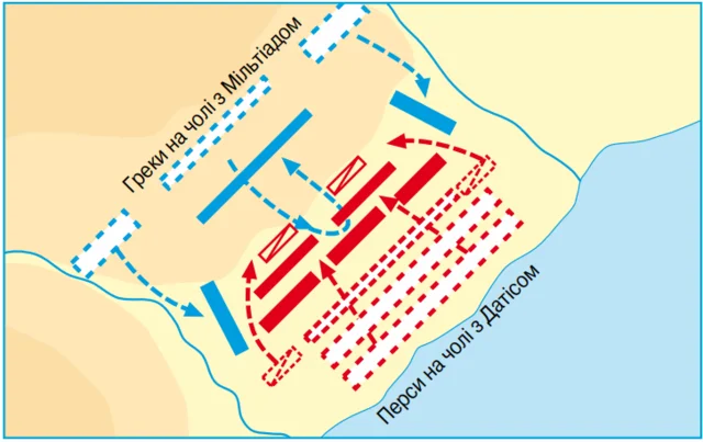Марафонська битва
