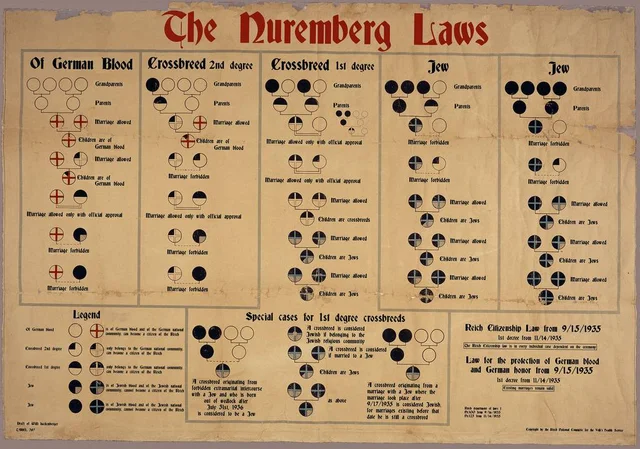 The Nuremburg Laws