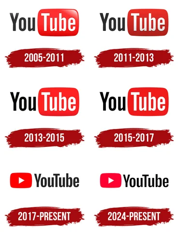 The Development of Youtube