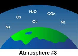 Oxygenation of the Atmosphere
