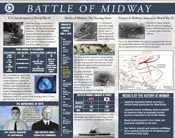 The Battle of Midway Island