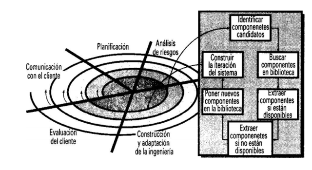 Ensamblaje de componentes