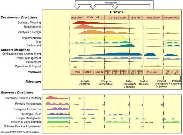EUP - Enterprise Unified Process